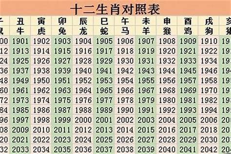 1967生肖|67年属什么生肖属相 67年属相哪个命运如何